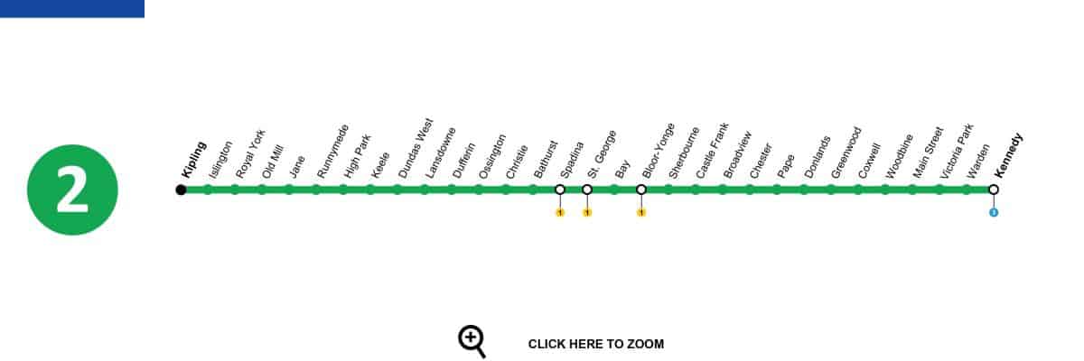 Line 2: Bloor-Danforth Line
